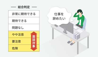 「思っていた仕事と違う」「職場環境に馴染めない」と感じる社員のイメージ
